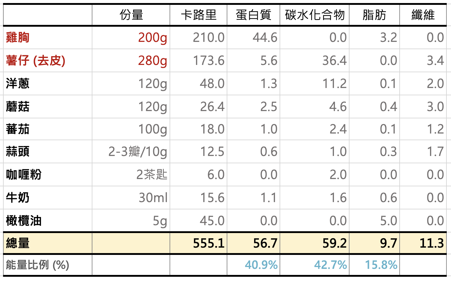 ReHealthier健康減肥咖喱雞胸配多款蔬菜-藍絲份量