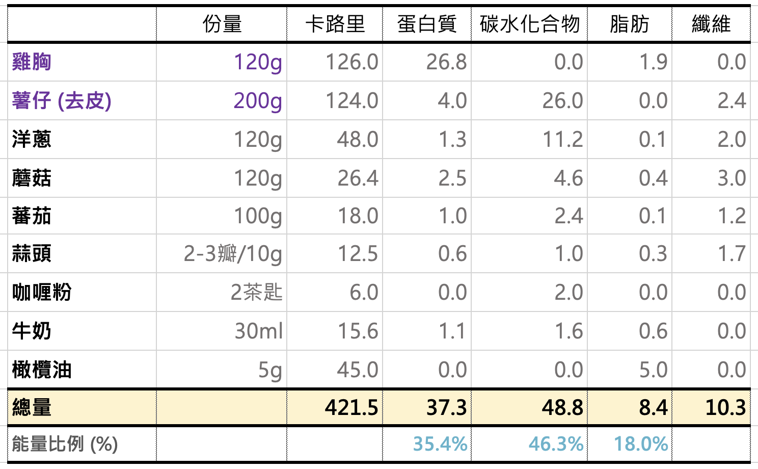 ReHealthier健康減肥咖喱雞胸配多款蔬菜-女士份量